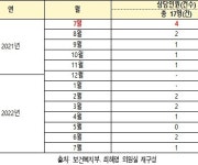 코로나19 재유행, 심리방역 중요…국가트라우마센터 내 수어통역사 배치도 안돼