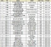 식약처, 12월 1주 24개 의료제품(의약품 6개, 의료기기 18개) 허가