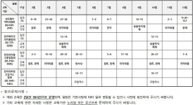 식약처, 2월부터 2023년 법정 의무교육 시작