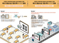 100병상 이상 병원 시·도 위원회, 300병상 이상 병원 복지부 사전 승인 필요