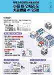 소아 입원진료 보상 확대, 야간·휴일 진료 보상 강화, 전문의 정책가산 신설 등