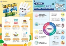식약처-지자체, 전국 어린이집 집단급식소 약 4,400개소 대상 위생관리 실태 집중 점검