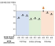 알코올 대사능력과 관계없이, 일평균 1잔 더 마실 때마다 심방세동 위험 1% 증가
