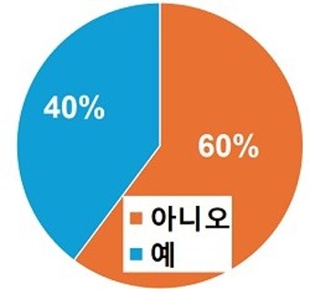 서울의대·병원 교수들 비상총회 단체 행동 결의…3월 18일 기점 자발적 사직서 예고