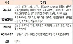 전국에서 맛보는 가루쌀빵, 우리동네는 어디?…5월 중 출시 예고