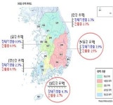 장내기생충 감염률, 낙동강·섬진강 유역 상대적으로 높아