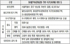 국립중앙의료원 신축이전 부지 종합의료시설 결정…서울시 도시건축공동위원회 심의 통과