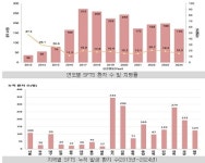 올해 첫 SFTS 환자 발생, 치명률 18.5%…전북 남원 80대 여성 농작업 중 감염