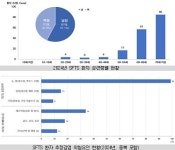 올해 첫 SFTS 환자 발생, 치명률 18.5%…전북 남원 80대 여성 농작업 중 감염
