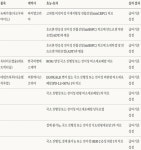 비원메디슨코리아 ‘테빔브라주’ 등 3개 품목 급여 기준 설정