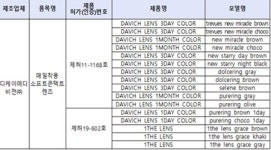 디케이메디비젼 제조 매일착용소프트콘택트렌즈 중 16개 모델 회수 조치