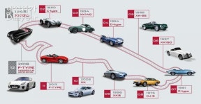 ‘재규어 카 디자인 어워드 2019’, 미래 레이싱카 디자인 공모전 접수