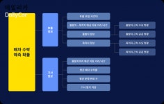 카카오T 택시는 어떻게 배차되는 걸까..30여 가지 변수를 AI로 분석(?)