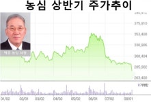 [RUN! 식품 CEO] 박준 농심 부회장…스테디셀러에 新성장동력 확보까지 앞선다