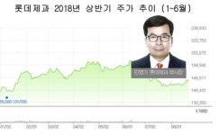 [Run! 식품 CEO] 민명기 롯데제과 부사장, 건과 전문가·해외통...글로벌 진출 견인