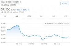 엔터 주식 잇따른 하락세…JYP만 살아남나?