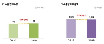 KT&G, 2분기 好실적 기대…일반담배·전자담배 쌍끌이 실적 견인할까