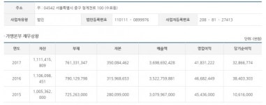 [프랜차이즈 시대] ③편의점…GS25 1만3107개, 최다 가맹점 보유