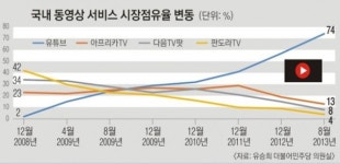 5060 시니어 유튜버 되는 가장 빠른 길 특별 세미나, 내달 11일 열린다