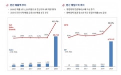 씨젠 사상최대 성장세, 올해도 이어질까?