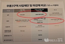 [단독] HDC현산, 우동3에 허위 제안?...I PARK 에디션, 하이엔드 아니다