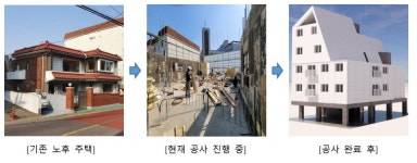 신영부동산신탁, 부동산 밸류업서비스 첫 사업 시작