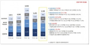 한국투자증권, 3분기 만에 순이익 '1조 클럽' 입성…'사상 최대' 실적 기록