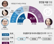 [이슈 체크] 한진칼 2대 주주 오른 호반그룹의 노림수…항공업 진출 미련 남았나?