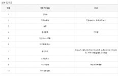 [WIKI 인사이드] 최경자 동서웰빙 대표가 밝힌 CU 델라페 아메리카노 스위트의 비밀