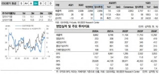 [WIKI 리포트] GS리테일, 고물가·경기침체 속 각종 지표 호조