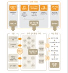 [건설 FOCUS] 재개발·재건축 청신호?…신속통합기획 통한 도정사업 새판짜기 본궤도