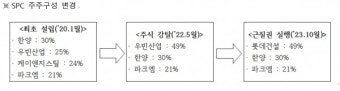 [단독] 한양, '광주 중앙공원 1지구 사업' 뒤흔드는 속셈