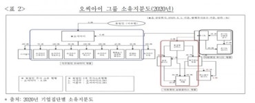 [기업줌인] "지배력 강화에 제약사 이용?"…OCI, 이우현號 '한미약품 합병' 이대로 괜찮나