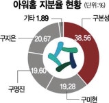 [WIKI 인사이드] 구본성 전 아워홈 부회장, 횡령 혐의 판결 시간끌기 위해 '매각설' 띄웠나