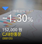 [CJ대한통운 주가마감] 3일 장종주가  -1.30% 152,000원 마감