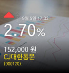 [CJ대한통운 주가마감] 5일 장종주가  2.70% 152,000원 마감