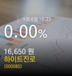 [하이트진로 주가마감] 6일 장종주가  0.00% 16,650원 마감