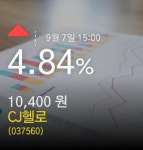 [CJ헬로주가정보] 7일 오후 3시 00분증시실황 4.84% 10,400원