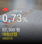[대림산업 주가마감] 7일 장종주가  0.73% 82,300원 마감