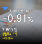 [광동제약주가정보] 12일 오전 11시 40분증시실황 -0.91% 7,600원