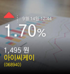[아이씨케이주가정보] 14일 오후 12시 44분증시실황 1.70% 1,495원