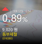 [동부제철주가정보] 17일 오전 10시 52분증시실황 0.89% 9,020원
