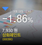 (삼화페인트주가) 19일 오후 12시 43분정보 -1.86% 7,930원