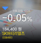 (SK머티리얼즈주가) 20일 오전 10시 23분정보 -0.05% 184,400원