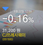 (CJ프레시웨이정보) 27일 오후 12시 09분주가 -0.16% 31,200원