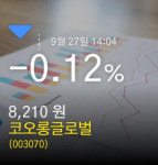 (코오롱글로벌정보) 27일 오후 2시 04분주가 -0.12% 8,210원