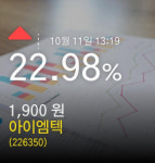 (아이엠텍주가) 11일 오후 1시 19분정보 22.98% 1,900원