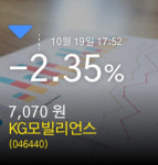 (KG모빌리언스주가)정보 -2.35% 7,070원