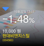 (현대비앤지스틸주가)정보 -1.48% 10,000원