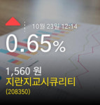 (지란지교시큐리티정보) 주가 0.65% 1,560원
